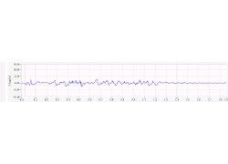 Y轴方向振动波形图
